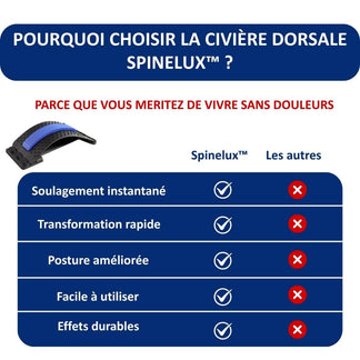 Civière Dorsale Spinelux™ Soulagement du mal de dos – Image 6